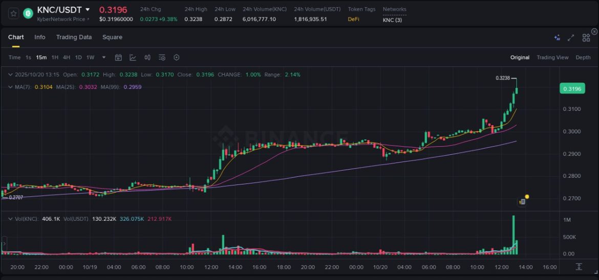 Want to make money on cryptocurrency Want to make money on cryptocurrency
